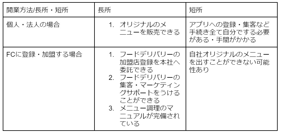sample-02